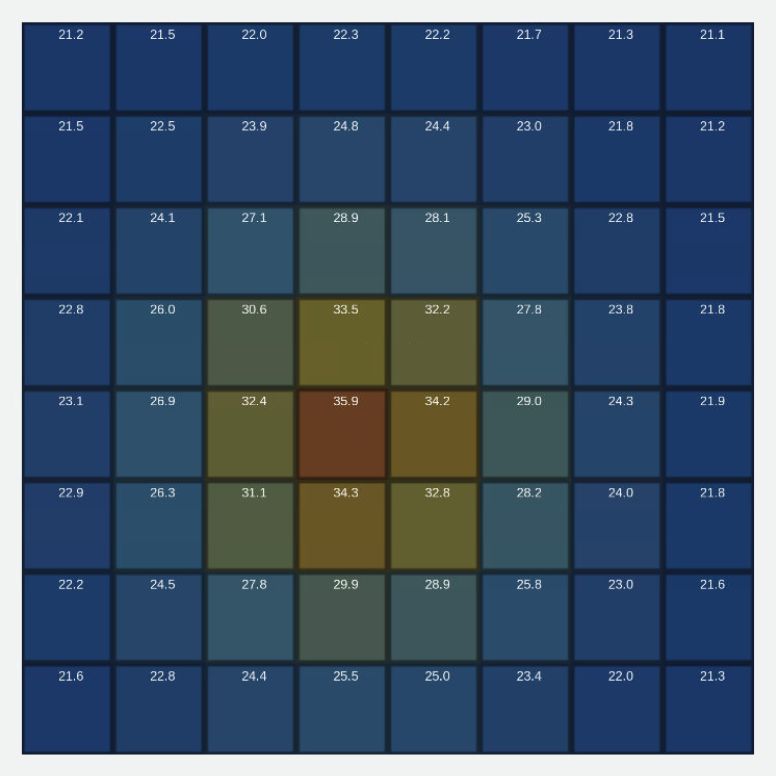 RViz thermal heatmap and pixel temperatures