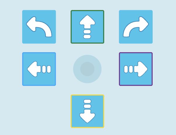 The current directional pad with forward, backward, slide left, slide right, turn left, turn right and the central joystick