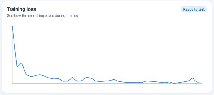 Audio model training loss and ready-to-test state