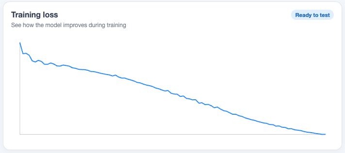 Image model training loss and ready-to-test state