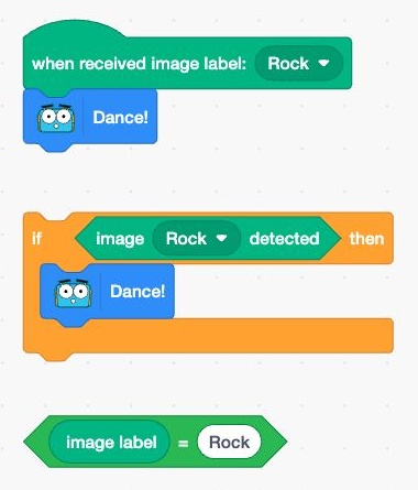 Alternative image prediction patterns using an event, an if condition, and an image label comparison