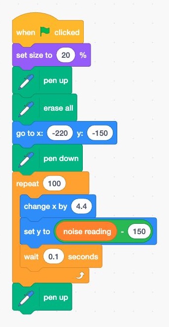 Ball sprite program that graphs the shared noise reading